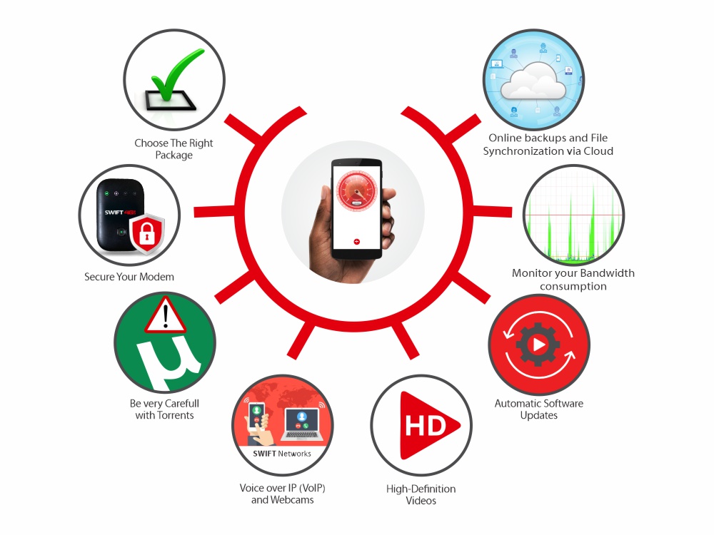 Swift Networks Unlimited Downloads